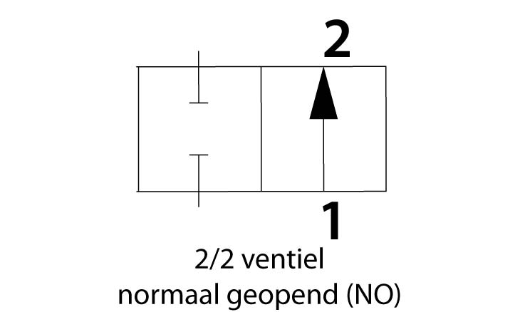 Pneuparts ventiel 2/2 Normaal geopend