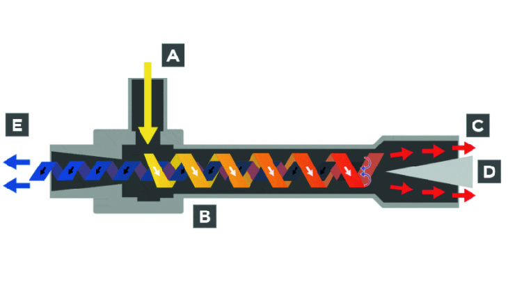 How does a Vortex cooler work?