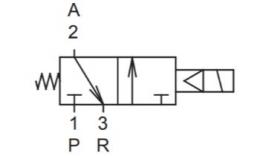 Symbol zaworu 3/2 sterowanego elektrycznie