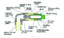 IPS - Absperrarmaturen - Kupplungen