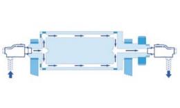 Application example: Rotation throughput