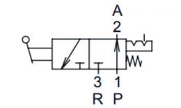 HV3218L Handventil - Flussdiagramm