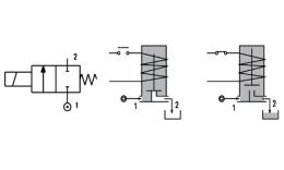 Válvula solenoide de dos vías – Icono de NC directo