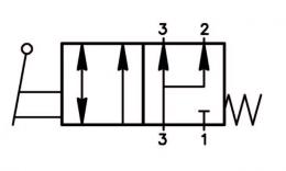 Electrovanne handheld_Namur_HVN_311_701_ diagramme de flux