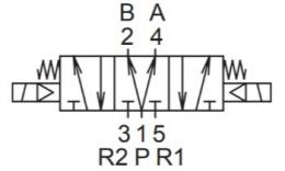 Symbol 5/3 Ventil, mittlere Position drücken