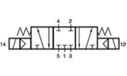 Elektrisch betätigte 5/3 Ventile, Mitte geschlossen