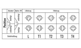 Drawing: Switch positions