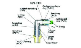 IPS draaifitting tot 1500 U-min - NL