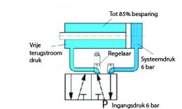 tekening rsv