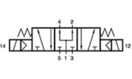 Electrically operated 5/3 valves, Press the middle position