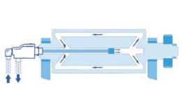 Application example: Rotation throughput