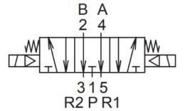 Symbol 5/3 Ventil, offene Mittelstellung