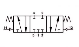 Magneetventiel-pneumatisch_Namur_PN_531-701_stroomdiagram