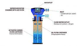 Oil Water separator up to 2 m2 - Drawing