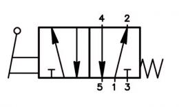 Solenoid valve handheld_Namur_HVN_511_701_flow diagram