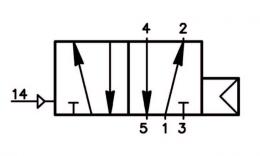 Magneetventiel-pneumatisch_Namur_PN_510-701_stroomdiagram