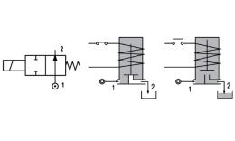 Válvula solenoide de 2 vías – Acción directa NO pictogram.png