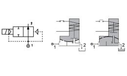 2-2-Wege-Magnetventil NO indirekt wirkend 0-16bar Symbol