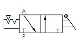3-2-weg ventielen met buitenschroefdraad en stekkeraansluiting, Standaard-stroomdiagram