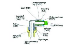 IPS swivel couplings up to 500 rpm - NL